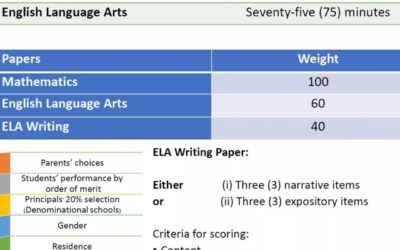 Unchanged aspects of the SEA Paper in 2019