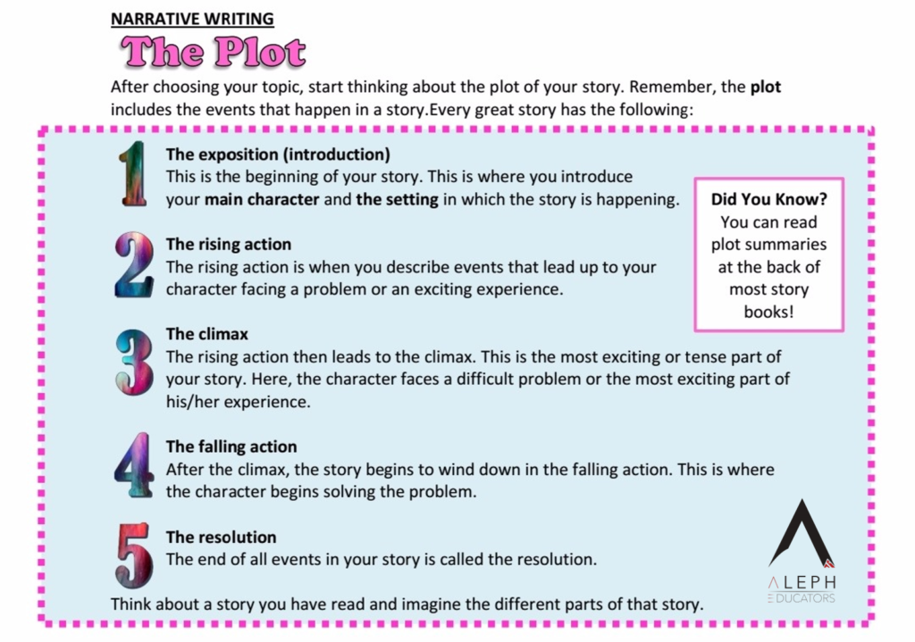 meaning of plot in narrative essay