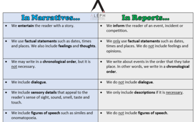 Narrative vs Report Writing