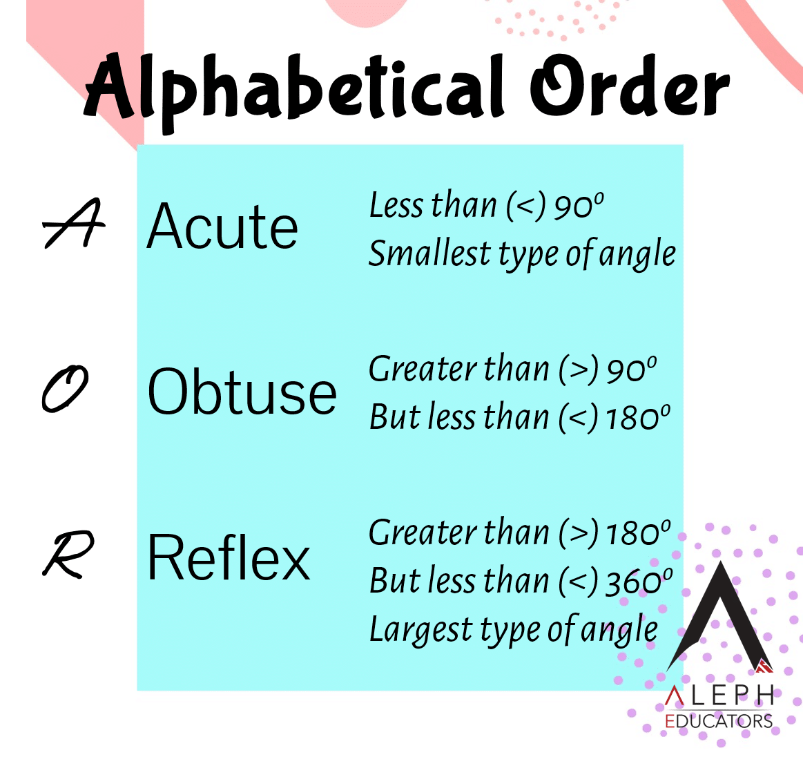 Alphabetical Order of Angles